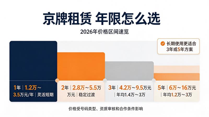 租赁合同安全保障